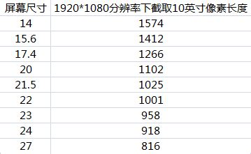 適合的頭髮長度|一個公式幫你算出，多少 cm 是你的完美髮長！以身高。